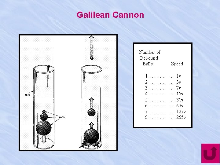 Galilean Cannon Number of Rebound Balls Speed 1. . 1 v 2. . 3