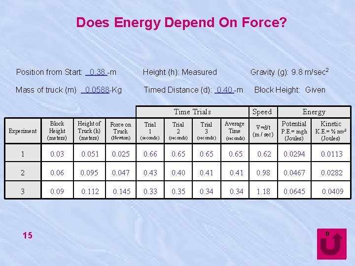 Does Energy Depend On Force? Gravity (g): 9. 8 m/sec 2 Position from Start: