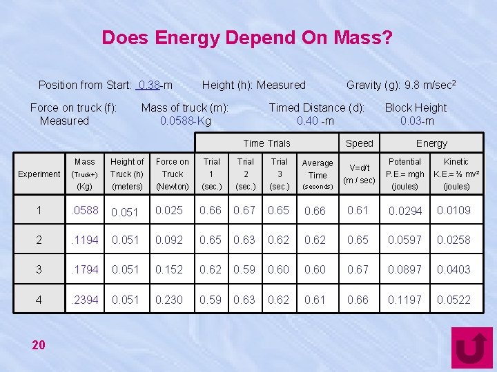 Does Energy Depend On Mass? Position from Start: 0. 38 -m Force on truck