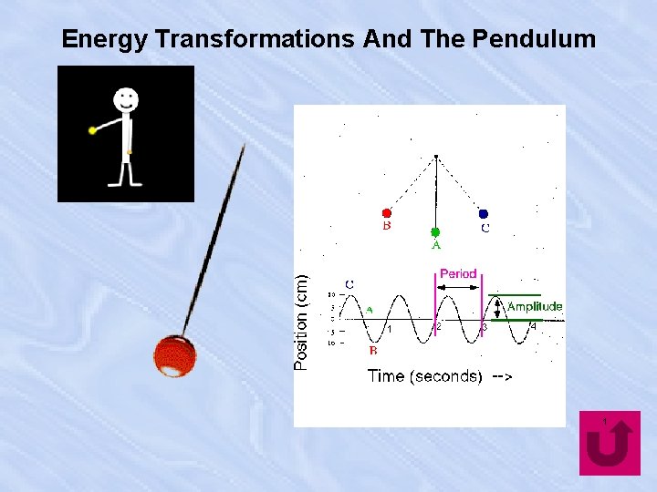 Energy Transformations And The Pendulum 1 