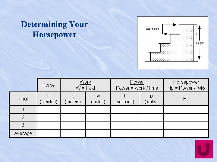 Determining Your Horsepower Work W=fxd Force Trial 1 2 3 Average Power = work