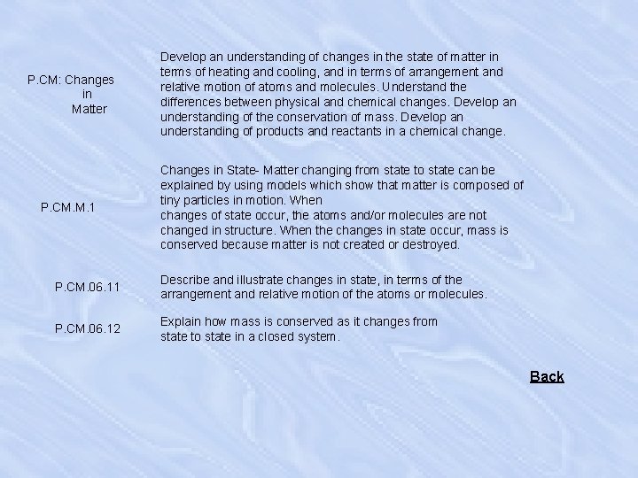 P. CM: Changes in Matter P. CM. M. 1 Develop an understanding of changes