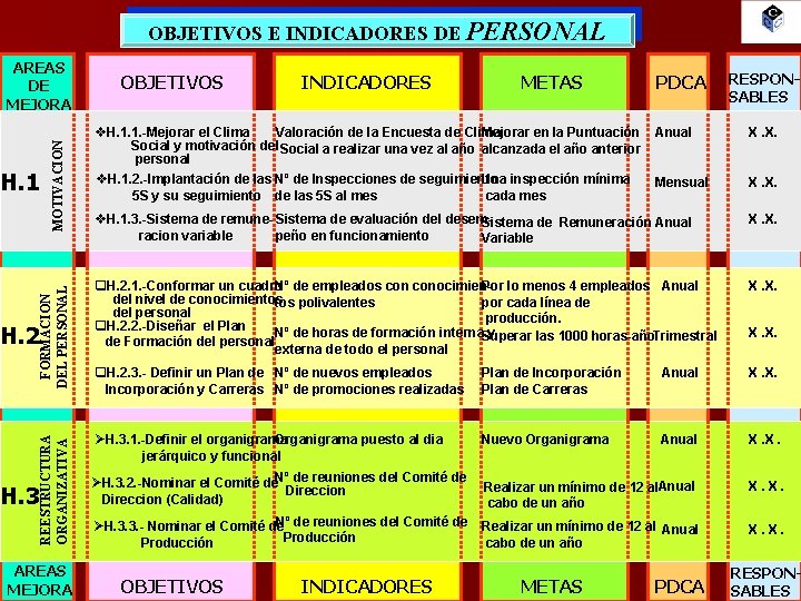 OBJETIVOS E INDICADORES DE PERSONAL OBJETIVOS INDICADORES METAS RESPONSABLES Anual X. X. Mensual X.