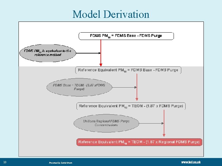 Model Derivation 10 Presented by David Green Model Derivation 10 Presented by David Green