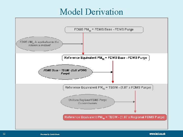 Model Derivation 12 Presented by David Green Model Derivation 12 Presented by David Green