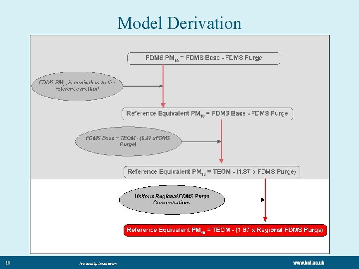Model Derivation 18 Presented by David Green Model Derivation 18 Presented by David Green