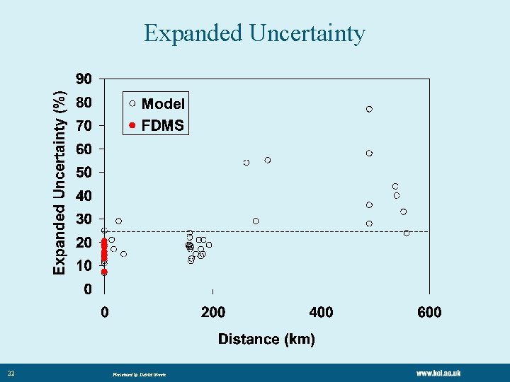 Expanded Uncertainty 22 Presented by David Green Expanded Uncertainty 22 Presented by David Green