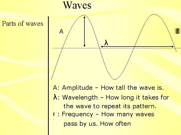 Waves Parts of waves A λ A: Amplitude – How tall the wave is.