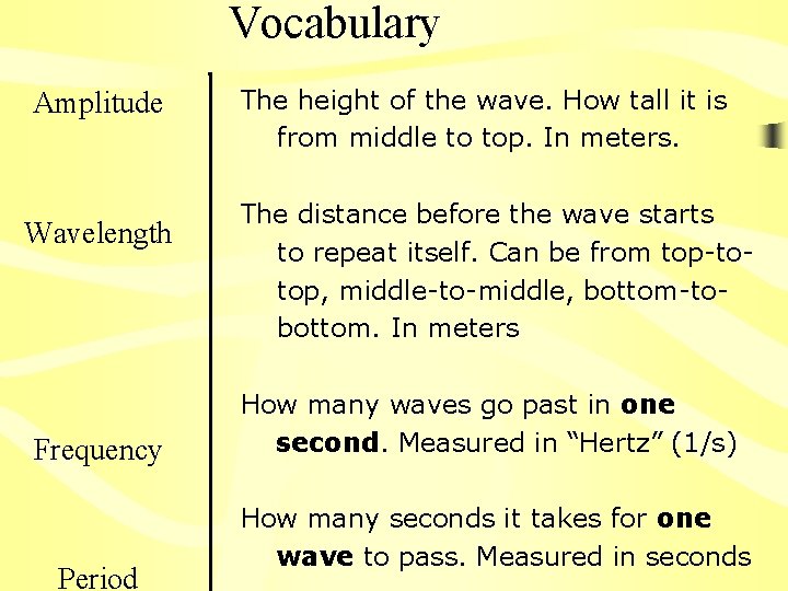 Vocabulary Amplitude Wavelength Frequency Period The height of the wave. How tall it is