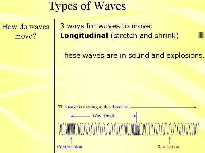 Types of Waves How do waves move? 3 ways for waves to move: Longitudinal