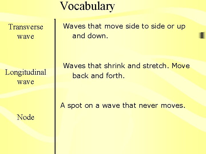 Vocabulary Transverse wave Longitudinal wave Waves that move side to side or up and