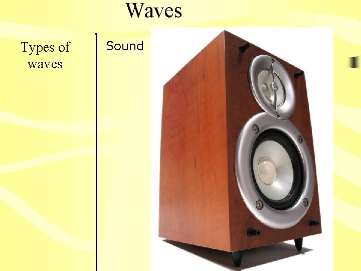 Waves Types of waves Sound 