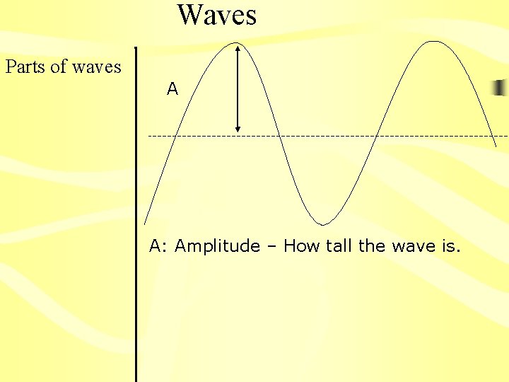 Waves Parts of waves A A: Amplitude – How tall the wave is. 
