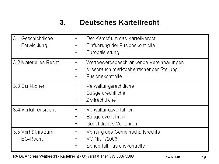 3. Deutsches Kartellrecht 3. 1 Geschichtliche Entwicklung • • • Der Kampf um das