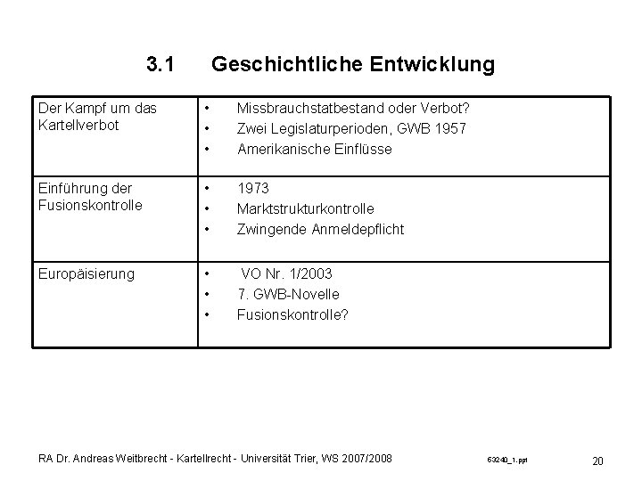 3. 1 Geschichtliche Entwicklung Der Kampf um das Kartellverbot • • • Missbrauchstatbestand oder