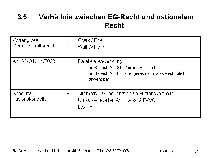 3. 5 Verhältnis zwischen EG-Recht und nationalem Recht Vorrang des Gemeinschaftsrechts • • Costa