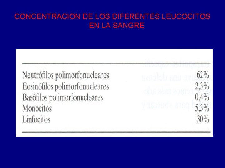 CONCENTRACION DE LOS DIFERENTES LEUCOCITOS EN LA SANGRE CONCENTRACION DE LOS DIFERENTES LEUCOCITOS EN LA SANGRE