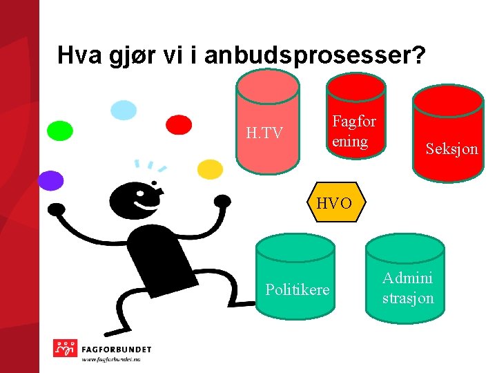 Hva gjør vi i anbudsprosesser? Fagfor ening H. TV Seksjon HVO Politikere Admini strasjon