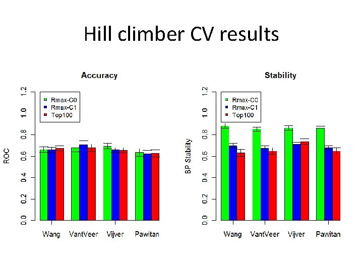 Hill climber CV results 