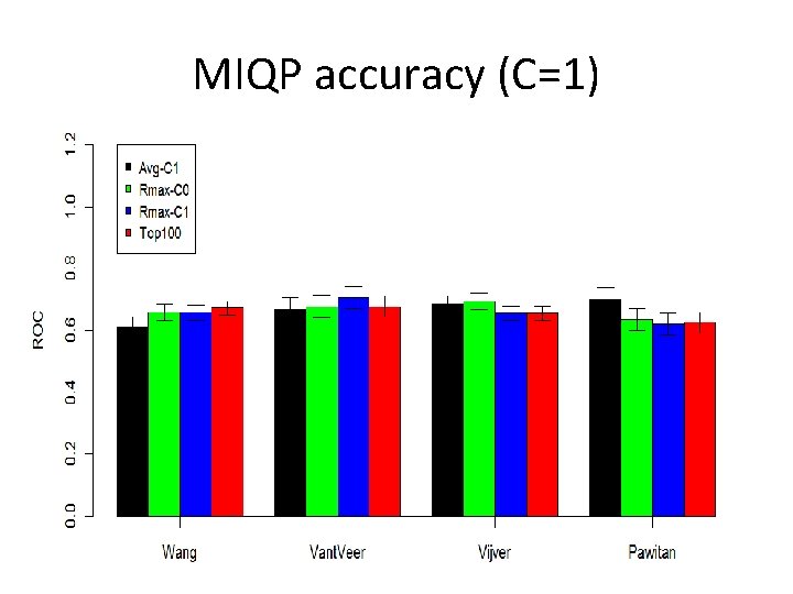 MIQP accuracy (C=1) 