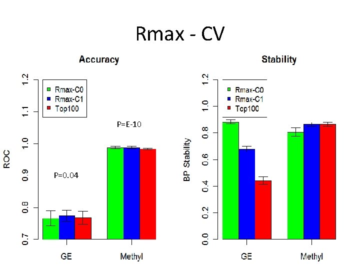 Rmax - CV P=E-10 P=0. 04 