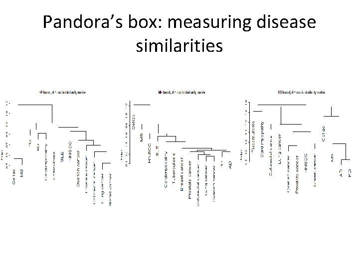Pandora’s box: measuring disease similarities 