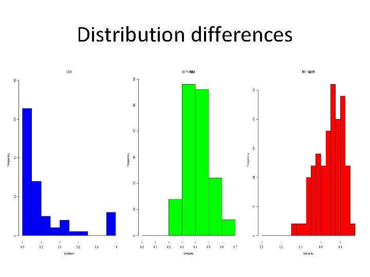 Distribution differences 