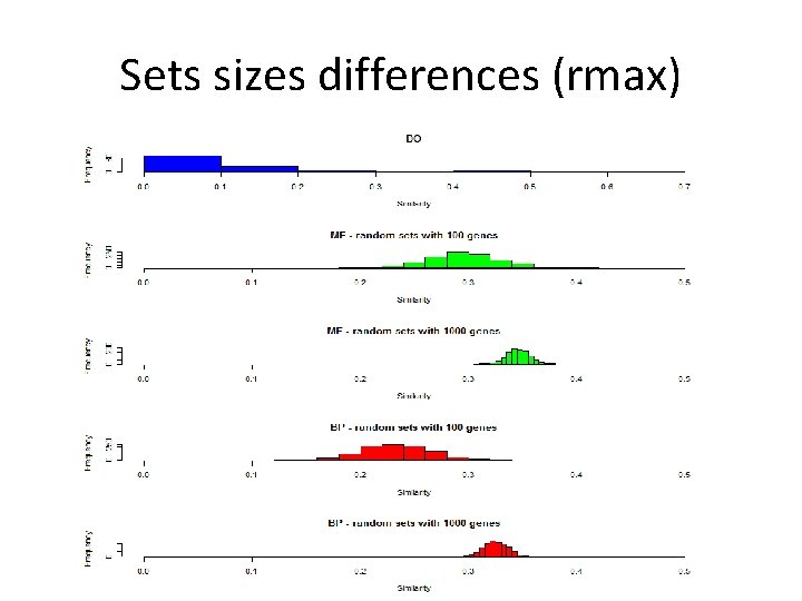 Sets sizes differences (rmax) 