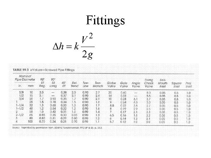 Shevelev Table Lecture Objectives Learn about plumbing system and pumps