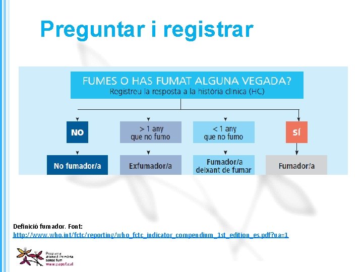 Preguntar i registrar Definició fumador. Font: http: //www. who. int/fctc/reporting/who_fctc_indicator_compendium_1 st_edition_es. pdf? ua=1 