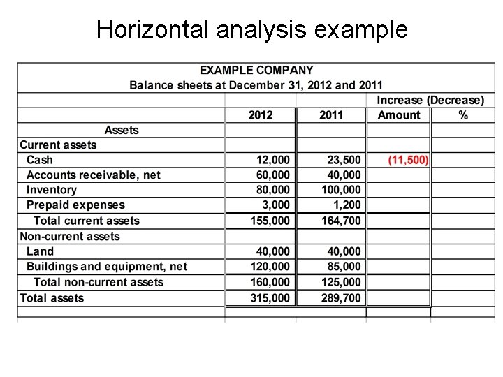 Horizontal analysis example 