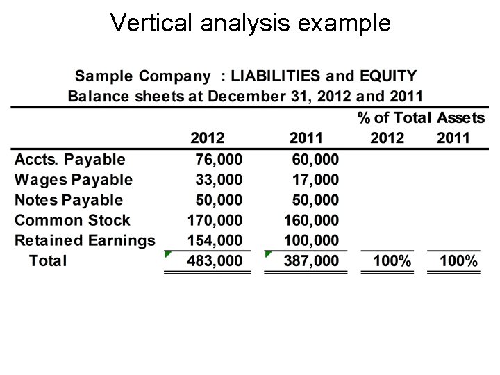 Vertical analysis example 