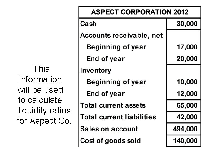 This Information will be used to calculate liquidity ratios for Aspect Co. 