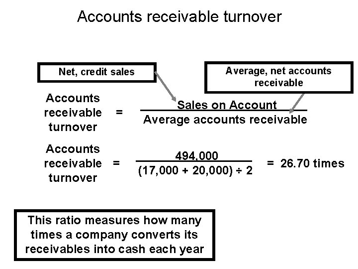 Accounts receivable turnover Average, net accounts receivable Net, credit sales Accounts receivable turnover =