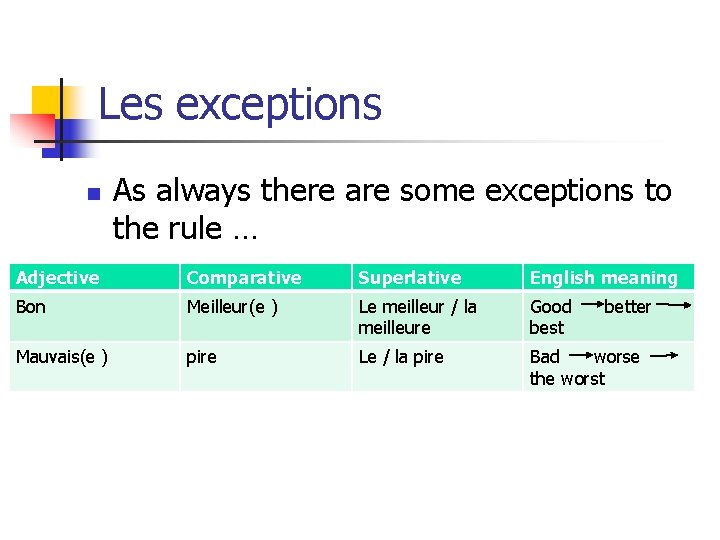 Les exceptions n As always there are some exceptions to the rule … Adjective