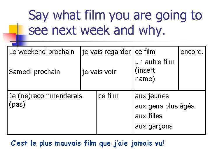 Say what film you are going to see next week and why. Le weekend