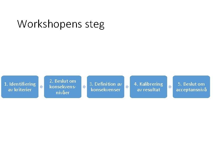 Workshopens steg 1. Identifiering av kriterier 2. Beslut om konsekvensnivåer 3. Definition av konsekvenser