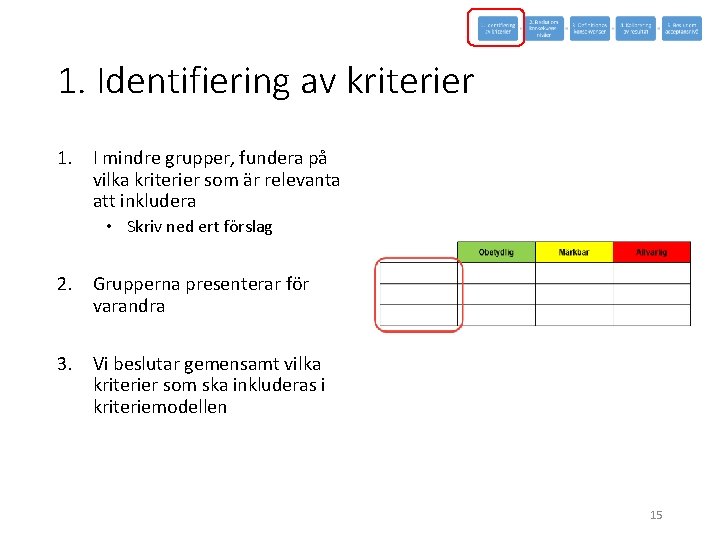 1. Identifiering av kriterier 1. I mindre grupper, fundera på vilka kriterier som är