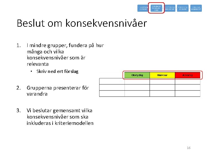 Beslut om konsekvensnivåer 1. I mindre grupper, fundera på hur många och vilka konsekvensnivåer