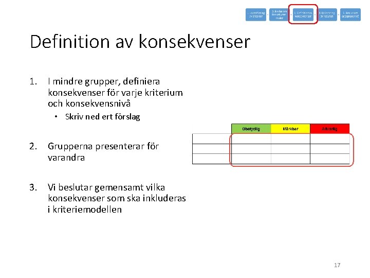 Definition av konsekvenser 1. I mindre grupper, definiera konsekvenser för varje kriterium och konsekvensnivå