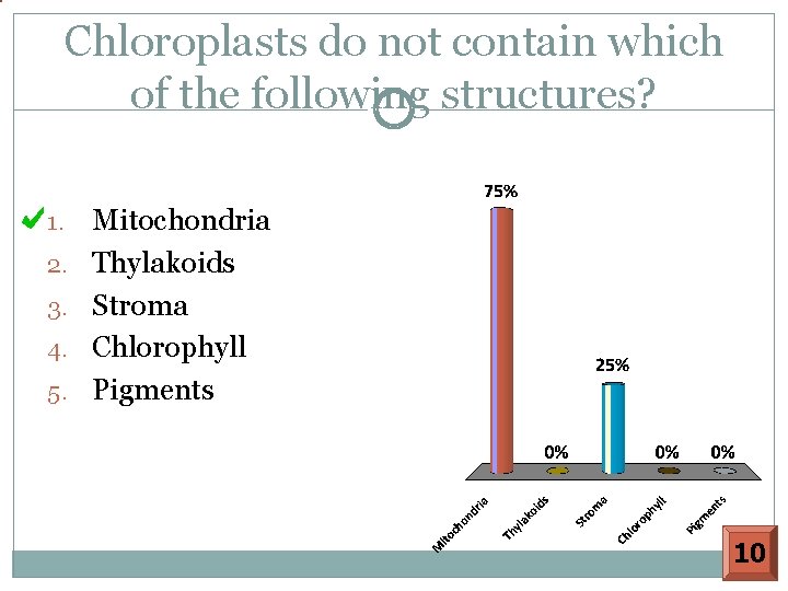 Chloroplasts do not contain which of the following structures? 1. 2. 3. 4. 5.