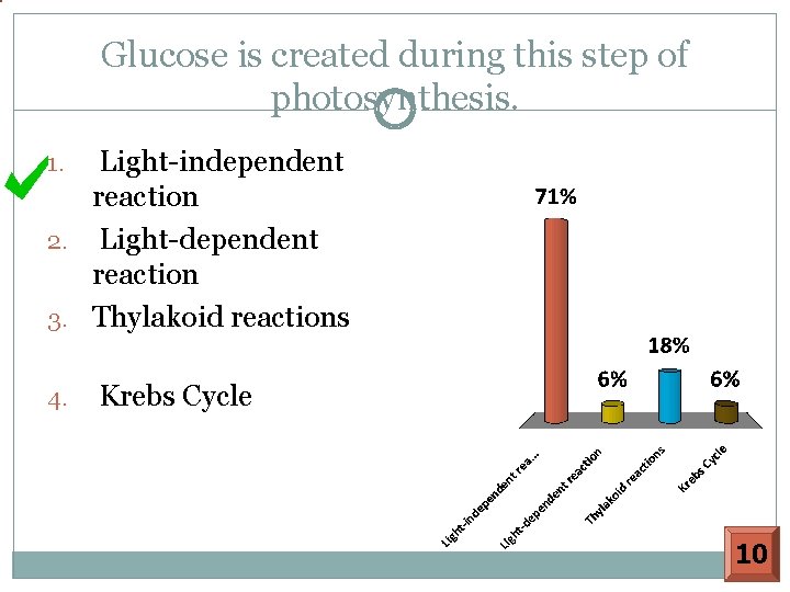 Glucose is created during this step of photosynthesis. Light-independent reaction 2. Light-dependent reaction 3.