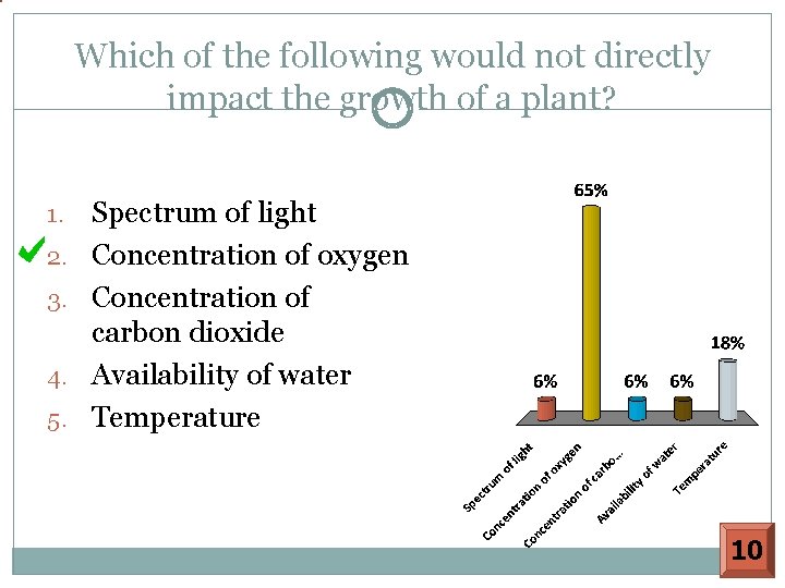 Which of the following would not directly impact the growth of a plant? 1.