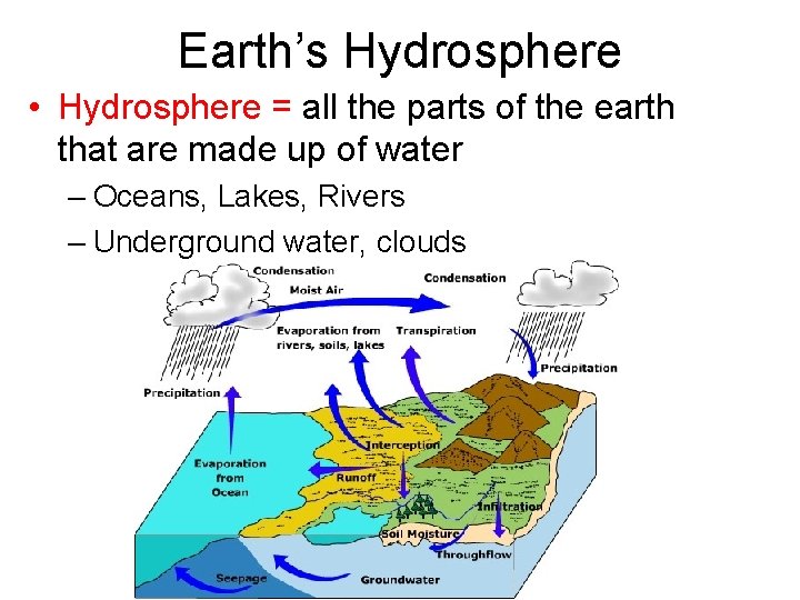 Earth’s Hydrosphere • Hydrosphere = all the parts of the earth that are made