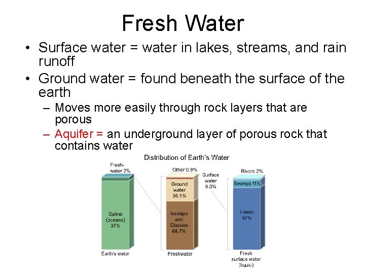 Fresh Water • Surface water = water in lakes, streams, and rain runoff •