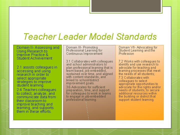 Teacher Leader Model Standards Domain II- Assessing and Using Research to Improve Practice &