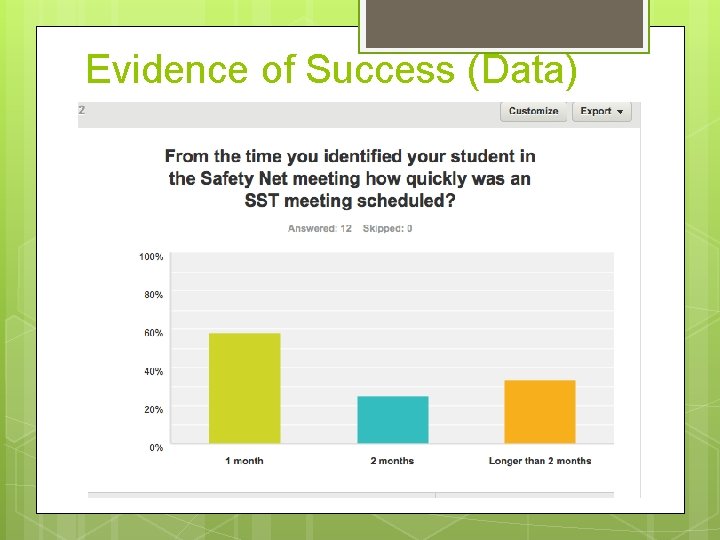 Evidence of Success (Data) 