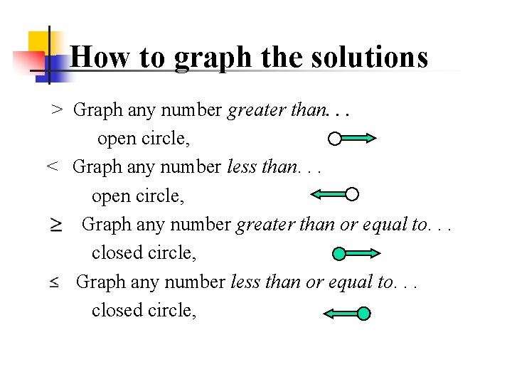 How to graph the solutions > Graph any number greater than. . . open