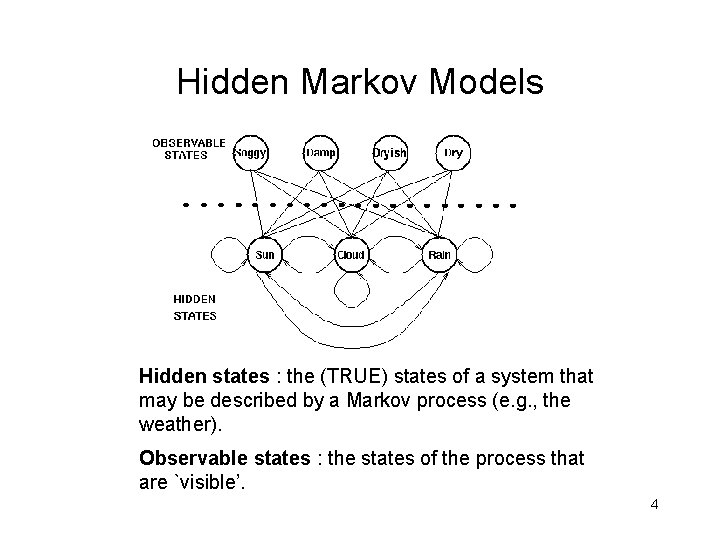 Hidden Markov Models Hidden states : the (TRUE) states of a system that may