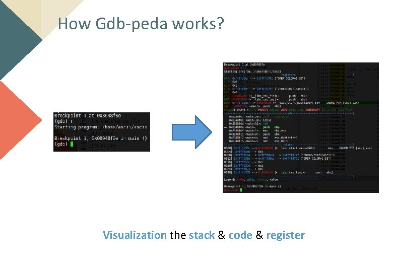 How Gdb-peda works? Visualization the stack & code & register 